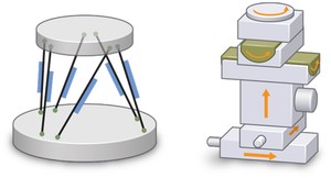 Parallel Positioners and Stacked Serial Kinematics-Image