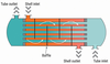 Heat Exchangers: Your Questions Answered-Image