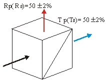 Non-Polarizing Beamsplitter Cubes, No Energy Loss-Image