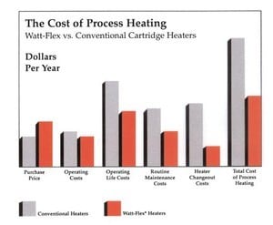 Reduce Your Cost of Heating!-Image