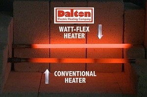 Sealing Success with Watt-Flex® Cartridge Heaters-Image