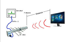 Beamwidth & Directivity Boost RF Test Accuracy-Image