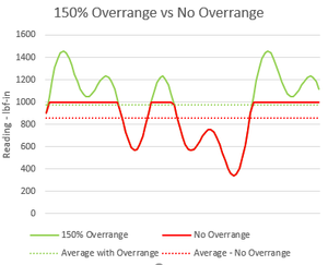 OVERLOAD/OVERRANGE - WHAT’S THE DIFFERENCE?-Image