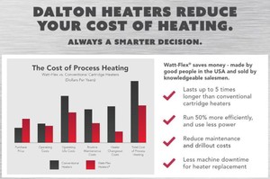Reduce Cost of Heating with Watt-Flex® Heaters-Image