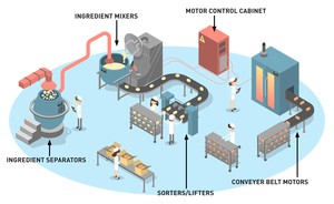 Power Quality Solutions for Food & Beverage -Image