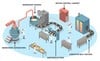 Power Quality Solutions for Food & Beverage-Image