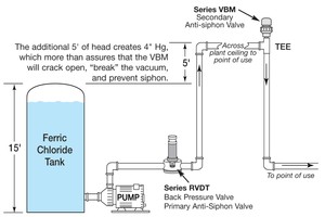 RVDT thermoplastic valve for anti-siphon use-Image