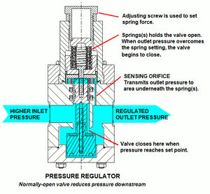 Common misconceptions about Pressure Regulators-Image
