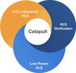 Catapult® High-Level Synthesis-Image
