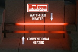 Watt-Flex® Heaters Eliminate Uneven Heating-Image
