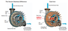 LIQUID RING VACUUM PUMPS-Image