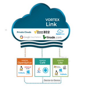 Edge IoT Allows Your Data to Move Freely-Image