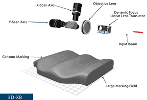 FARO 3D-XB Scan Head for XYZ Beam Steering-Image