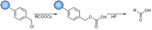 Tulsion® Biotech Resins-Image