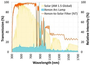 Custom and OEM Optical Filter Development-Image