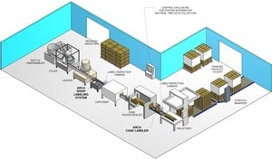 Production and Packaging Line Integration -Image