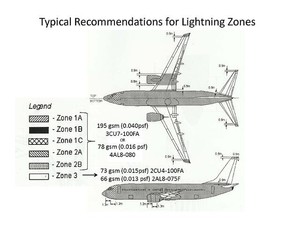 MicroGrid® Lightning Strike Material -Image