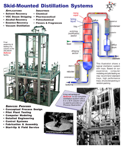 Skid-Mounted Distillation Systems-Image