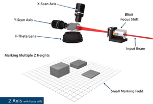FARO BLINK High-Speed Focuser -Image