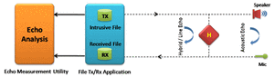 Echo and Delay Measurement -VoIP|TDM|Analog|Mobile-Image