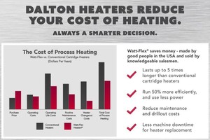 Watt-Flex®Heaters Reduce Cost of Heating up to 40%-Image
