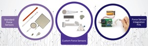 Embedded Force Sensors-Image
