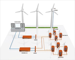Wind Power Control System-Image
