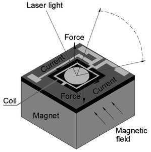 High-Performance MEMS Mirrors-Image
