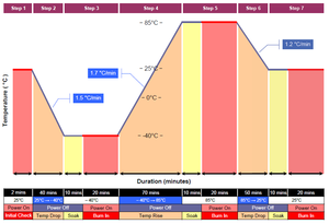 Embedded Components for Rugged Environments-Image