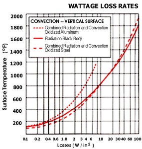 For New Process Heating Design Applications-Image