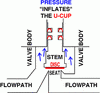Valve Seal Types: Shapes and Uses Explained-Image