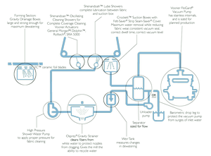 Dewatering solutions for paper mills-Image
