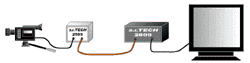 Video & Audio Fiber Optic Modems (Bit-Driver®)-Image