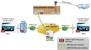 Voice Recorder Emulator - VoIP Air Traffic Control-Image