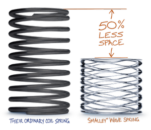 Crest-to-Crest® Wave Springs-Image