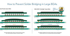 ALPHA® TrueHeight™ Spacer Blocks-Image