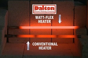 Even heat with Watt-Flex® Cartridge Heaters-Image