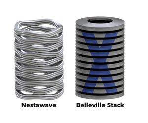 Powerful, Compact New Nestawave™ Spring -Image