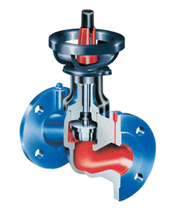 FLOW REGULATORS for heating & air conditioning -Image