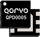 48V, 8W 2.5-5GHz GaN RF Transistor-Image