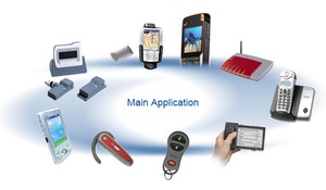 Saw Products-Image