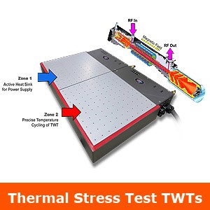 Thermal Plate for TWT Stress Testing-Image