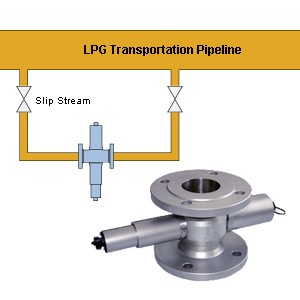 Liquefied petroleum gas pipeline color monitoring-Image