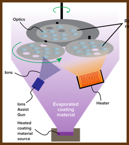 EVAPORATION TECHNOLOGY ADVANTAGES-Image