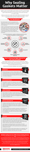 Why Sealing Gaskets Matter-Image