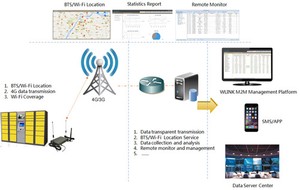 4G Router in Self-service Smart Parcel Locker-Image