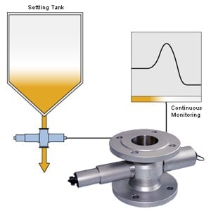 Phase separation in batch processes -Image