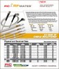 Low Loss GPS, TCAS and SATCOM Coax Cable-Image