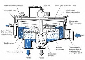 Easy to install, self-contained Gravity Strainer-Image