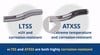 Corrosion-Resistant Conduit for Wastewater-Image